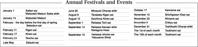 Annual Festivals and Events