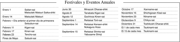 Festivales y Eventos Anuales